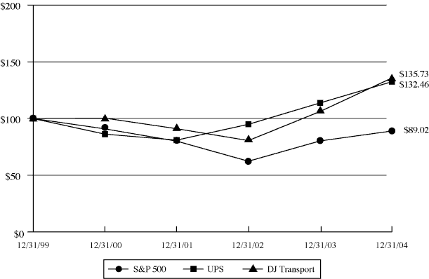 (CHART)